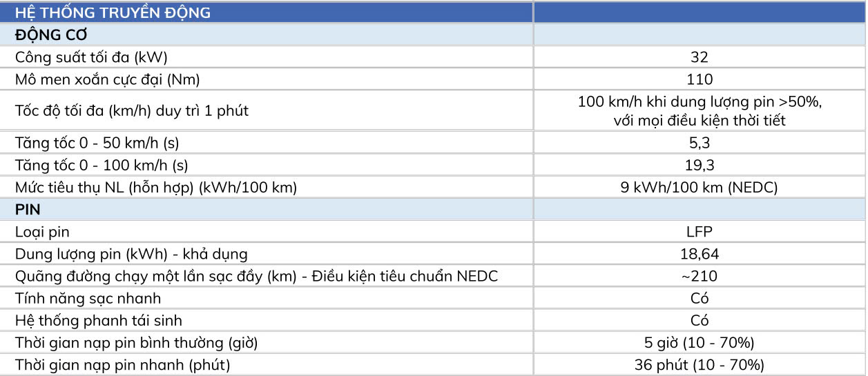 Thông số Vinfast VF3